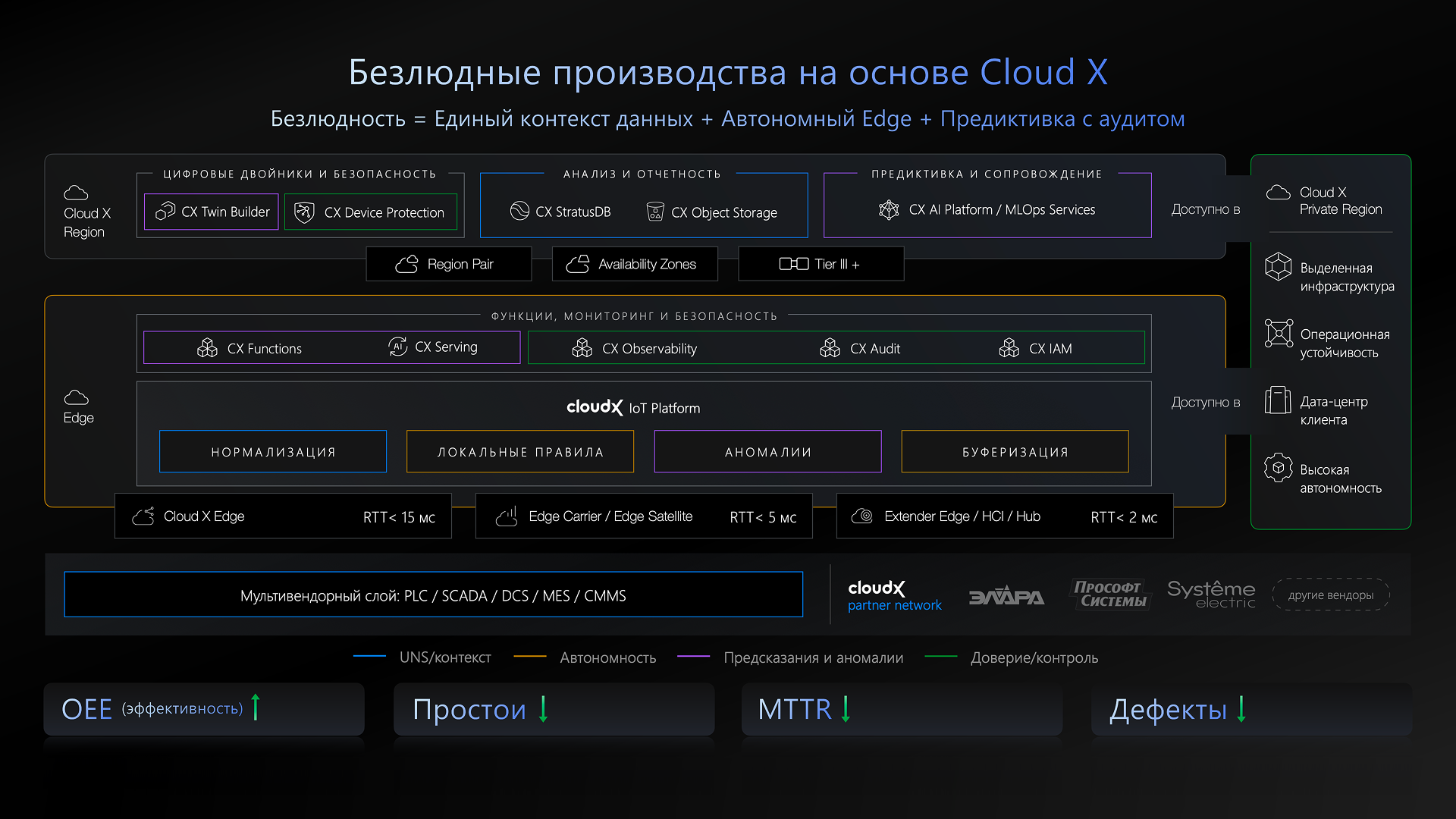 Cloud X Group